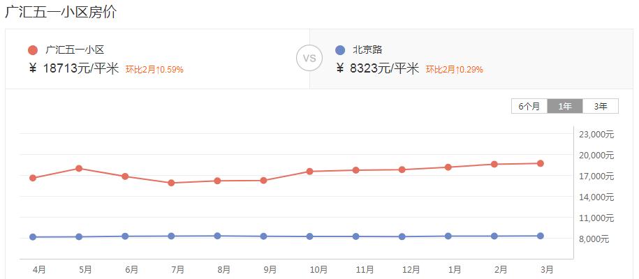 乌鲁木齐铁二小铁三中学区房新房,铁二铁三学区房有三室的吗