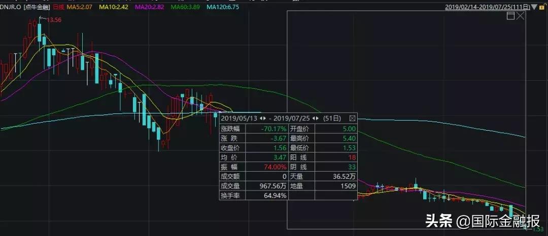 点牛金融吧,点牛金融最新兑付消息
