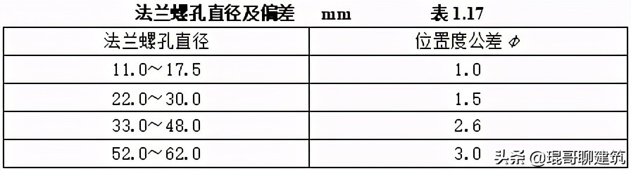 工程常见机电材料验收标准,二建机电材料进场验收要求