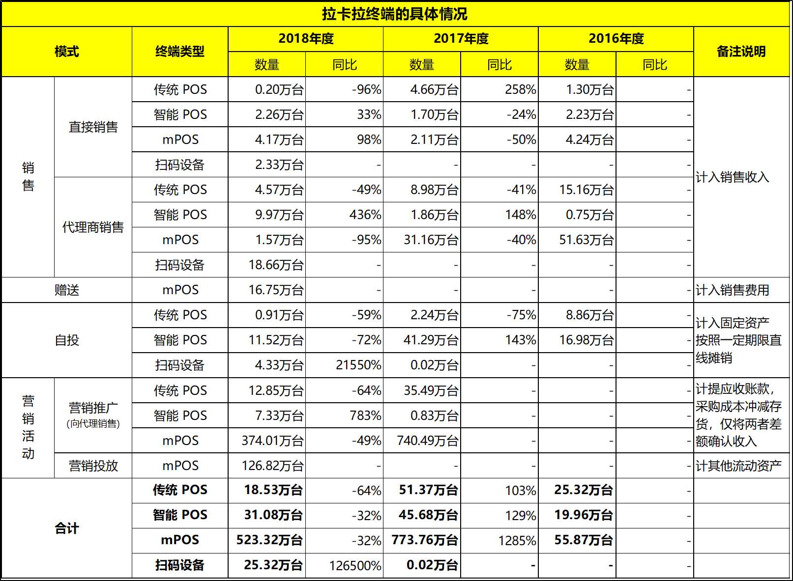 拉卡拉为啥不能刷卡,拉卡拉刷卡成功了吗