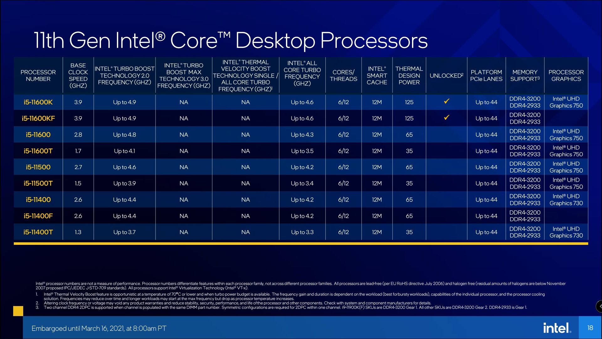 显卡千元以下性价比之王,十一代酷睿显卡对比