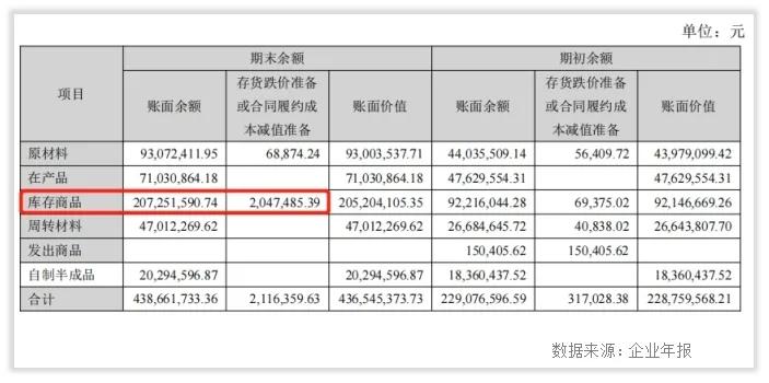 康泰生物2024年利润,康泰生物利润怎么样