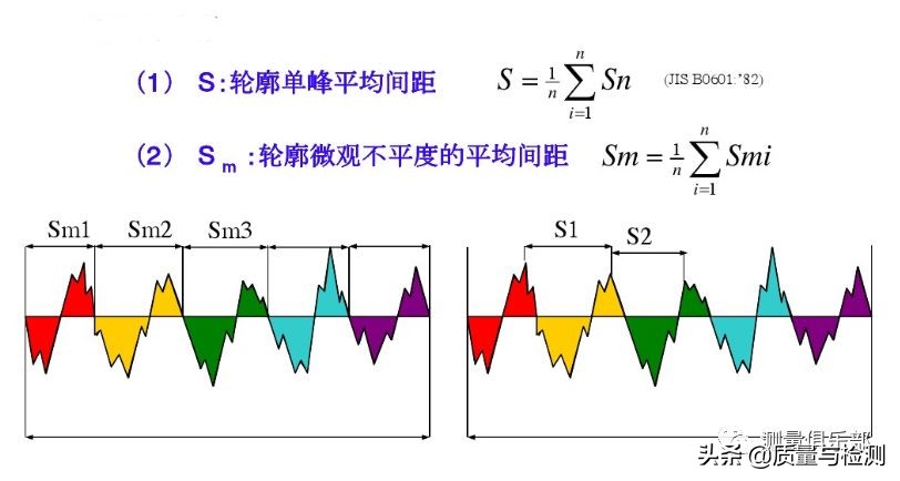 表面粗糙度sa与ra区别,机械加工表面粗糙度对照表
