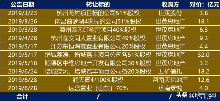 泰禾事件解决办法,泰禾的缺点