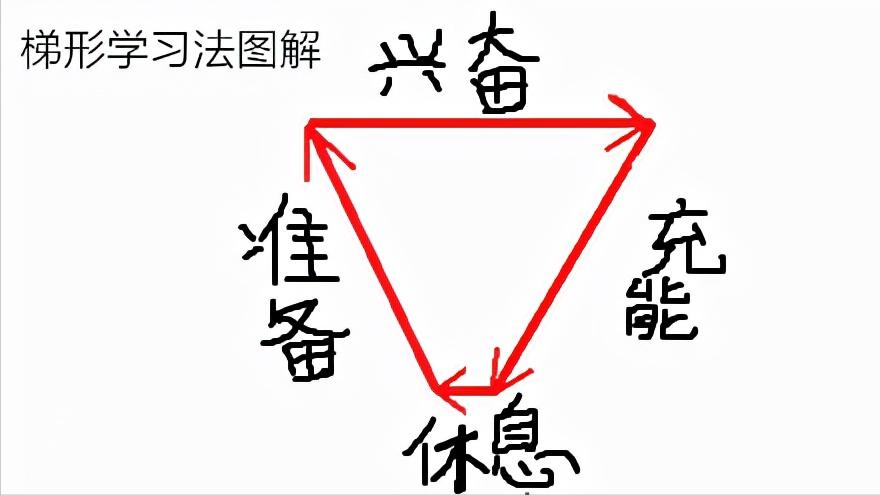 孩子不爱学习怎么办家长怎么引导,孩子不爱学习怎么办的五个方法