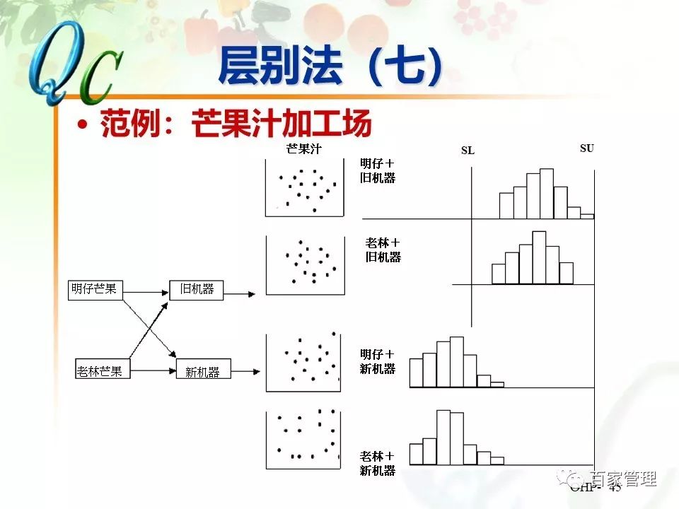怎么制作qc七大手法ppt,qc七大手法相对应的图表