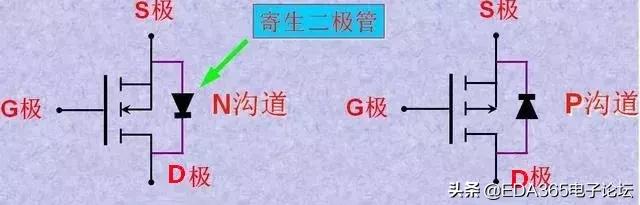 mos管的基础知识大全,技术参数表英文