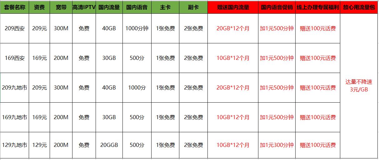 领流量福利浙江怎么领取,中国移动10元包20gb特惠流量包
