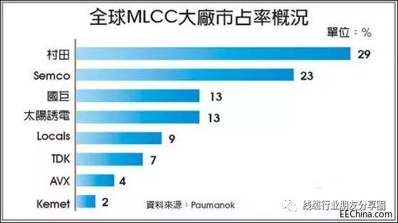 mlcc鐢靛澶ф定,mlcc鐢靛鐢甸樆