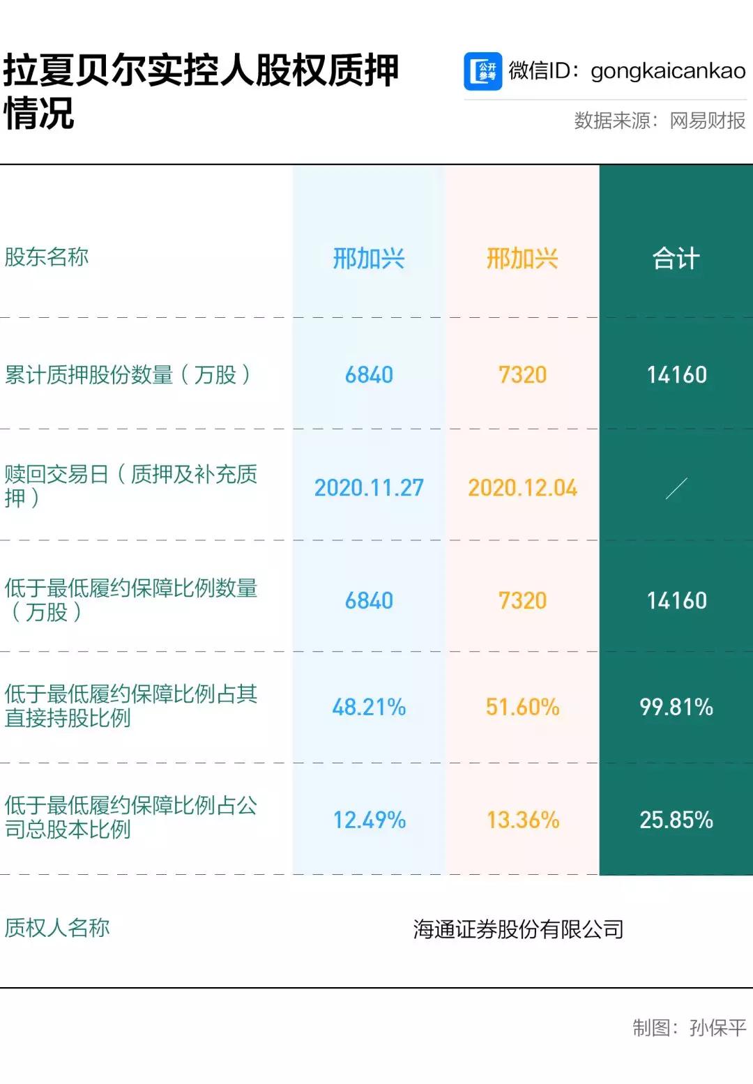 拉夏贝尔渠道现状,拉夏贝尔撤出中国市场了吗