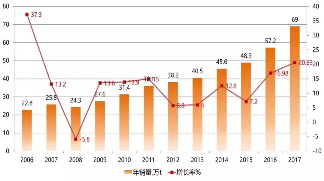 新戊二醇最新动态,戊二醇和新戊二醇有什么区别
