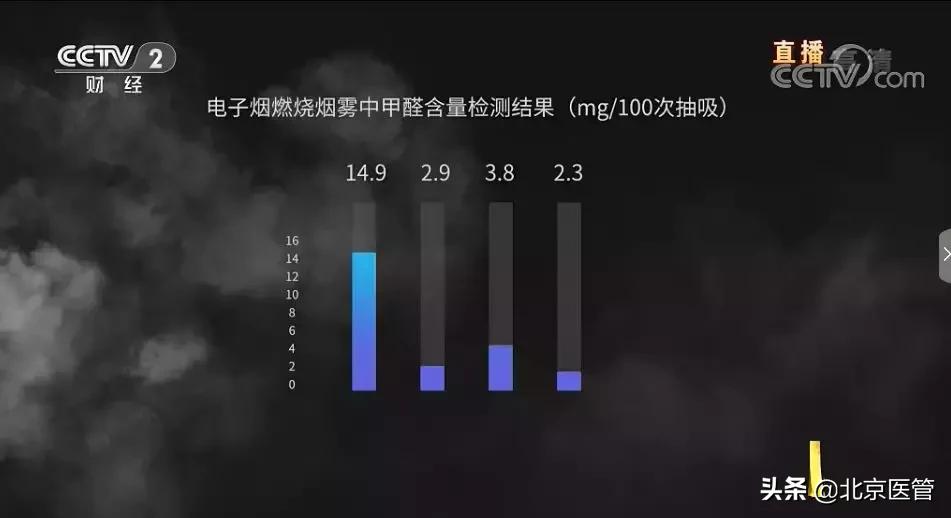 吸烟的害处和摆脱烟瘾的建议,都知道吸烟有害健康但偏偏戒不掉