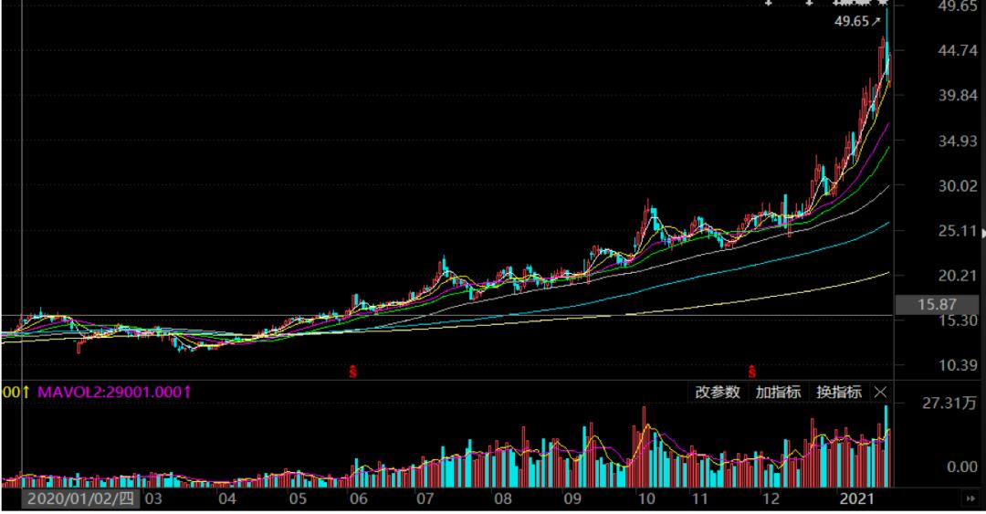 日月股份有可能减持吗,股价大跌主力资金却大幅流入