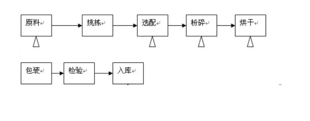 舌尖上的茶滋味,舌尖上的品味