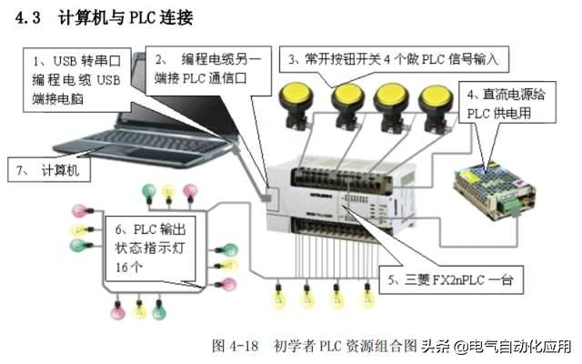 零基础学plc应该先学习哪些课程,如何能学好plc技术及应用
