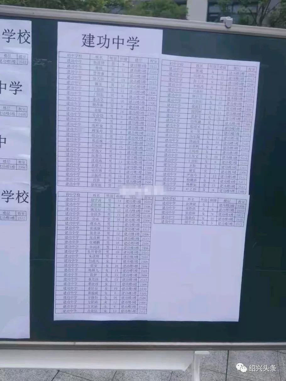 695分!中考状元花落元培中学?附近有学区房的开心了