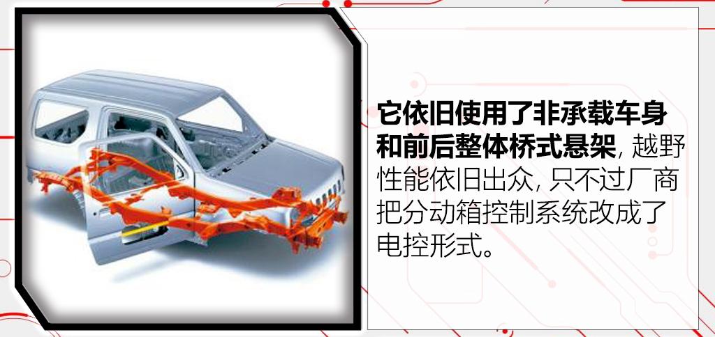 2019款吉姆尼改装大g,吉姆尼改装奔驰大g