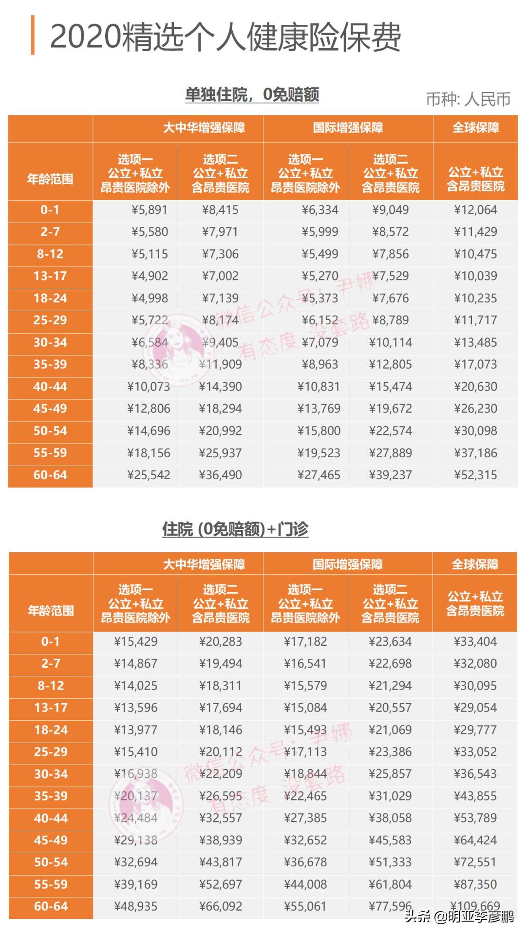 医疗险产品十大排名,医疗险测评推荐
