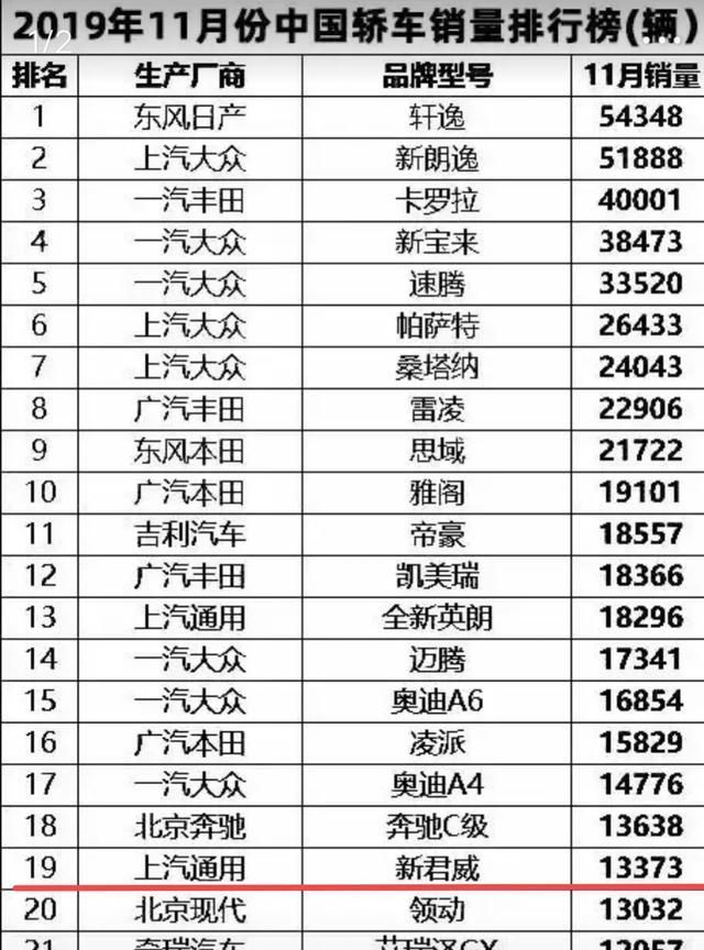 别克君威2.0t降价到14万3落地了吗,别克君威低配落地价