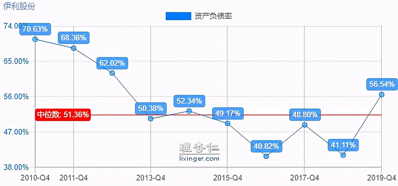伊利股份有限公司的盈利能力分析,伊利股份价值投资案例分析