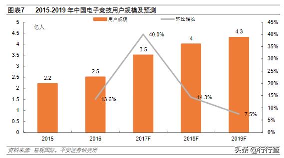 电竞行业现状及前景赛事运营,电竞职业化利大于弊