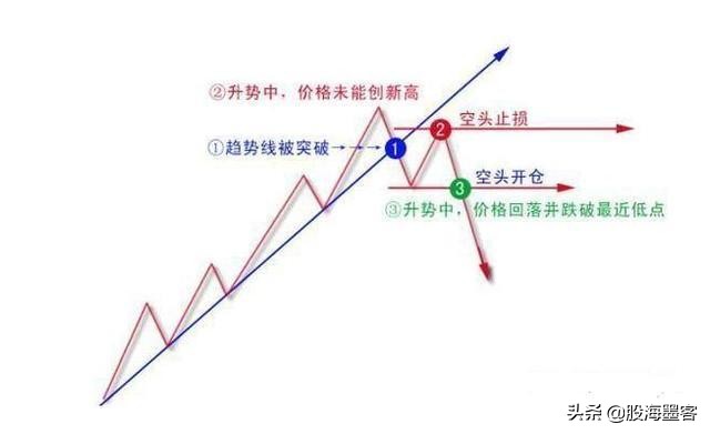 中国股市血泪教训视频,股市最该避免的十个大坑