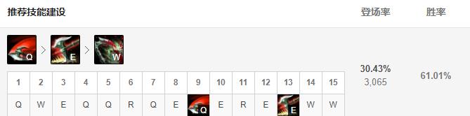 lol新版诺手出装,lol诺手最新出装打法