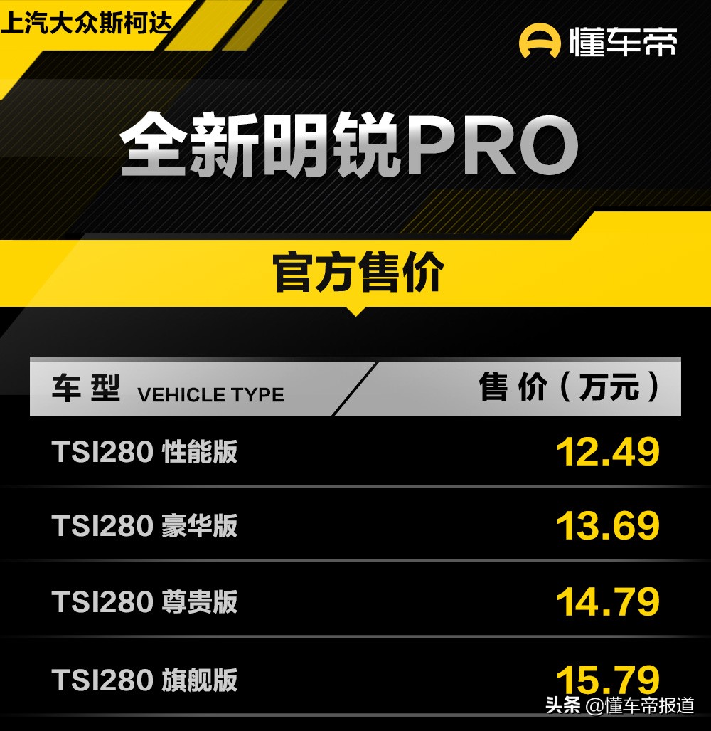 明锐pro旗舰版落地选车攻略,斯柯达明锐pro入门版