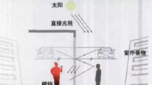 怎么让橱窗玻璃不反光,橱窗怎么遮阳又能保持通透