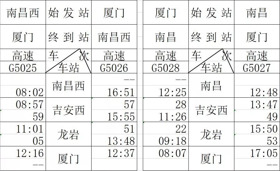 2019昌赣高铁各个站的时刻表,昌赣高铁开通视频