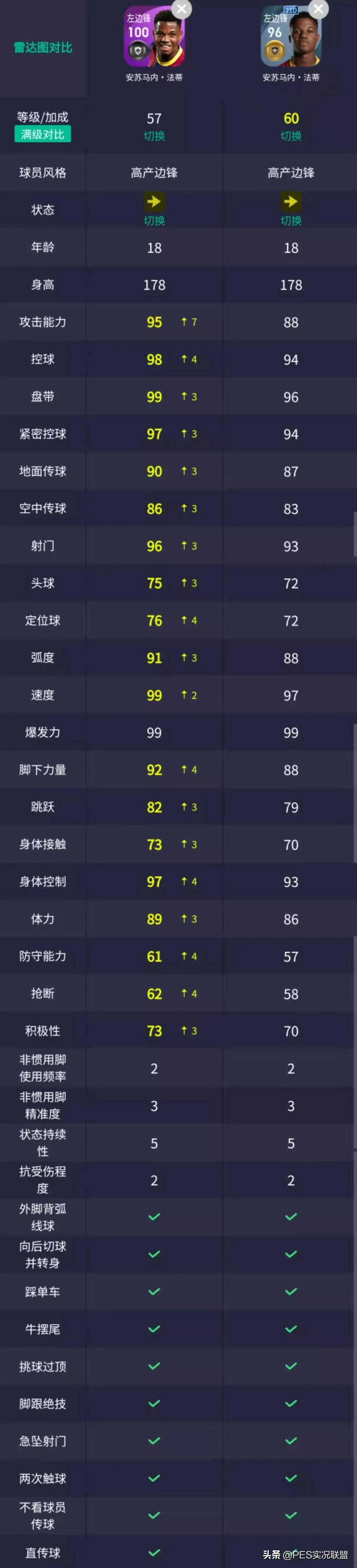 恐怖哈兰德世青赛单场9球回顾,哈兰德恐怖如斯