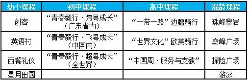 博实乐碧桂园国际学校学费多少,胡润百学国际学校2023全榜排名