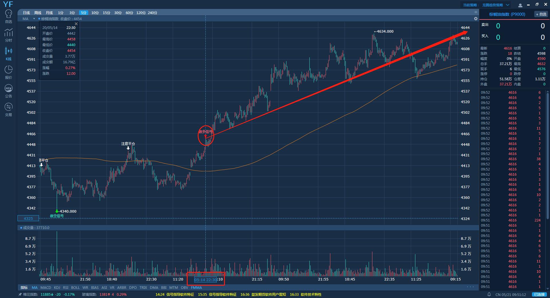 期货日内短线注意哪些事项,期货交易注意点