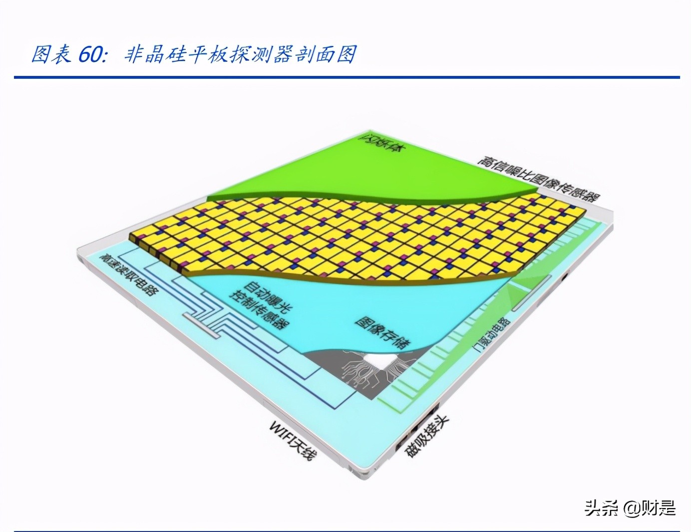 上海奕瑞平板探测器,奕瑞科技做什么的