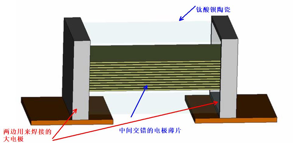 hfss如何仿真耦合系数,hfss耦合带通滤波器仿真教程