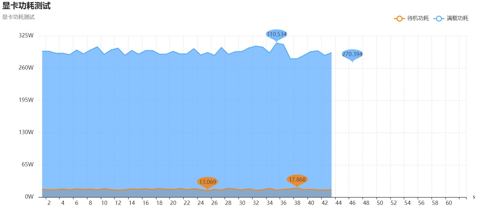 耕升rtx3070ti追风,耕升rtx3070ti星极皓月