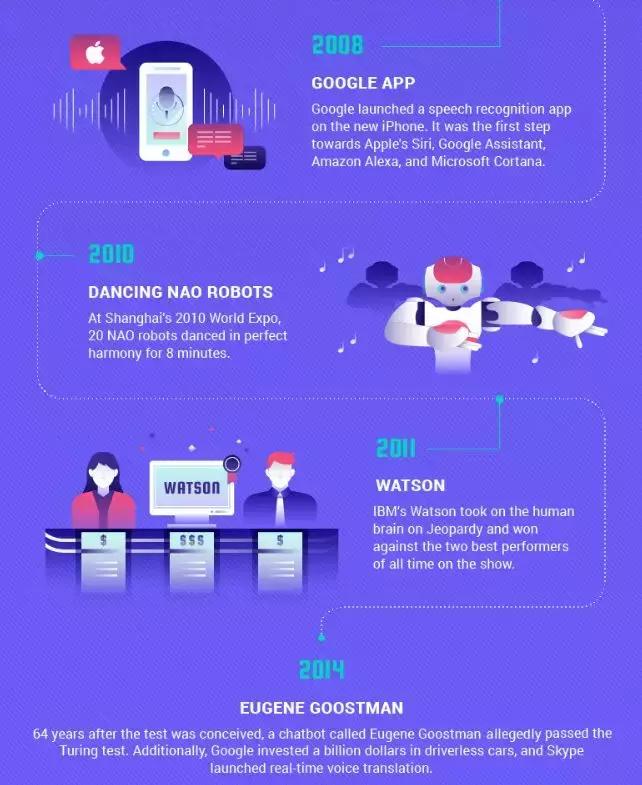 一分钟看完ai发展史,一张图看懂ai革命