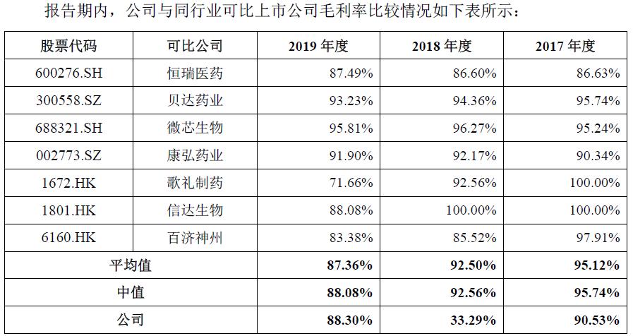 君实生物创新药一览表,上海君实生物医药股份有限公司