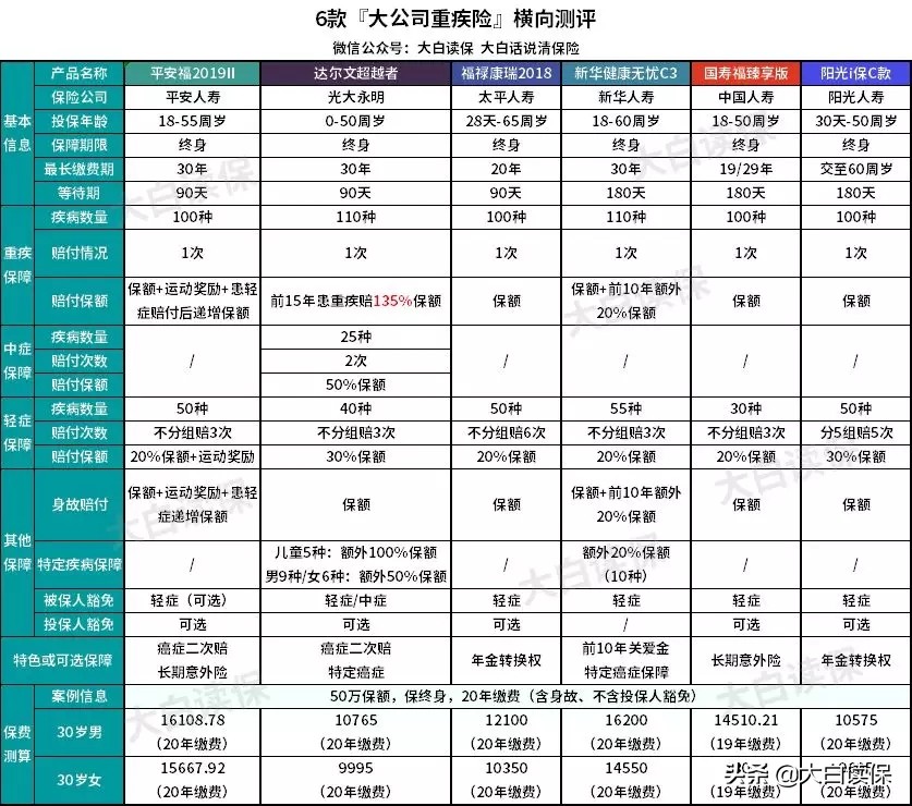 新华保险健康无忧C3附加险怎么样,新华保险健康无忧c3款怎么样