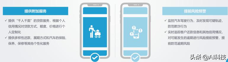 汽车金融行业大数据报告,汽车金融行业研究及市场分析报告