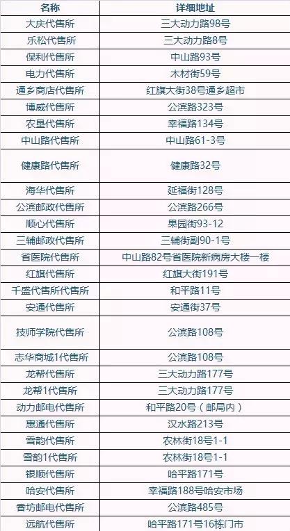 哈尔滨同城火车票,哈市火车票代售点