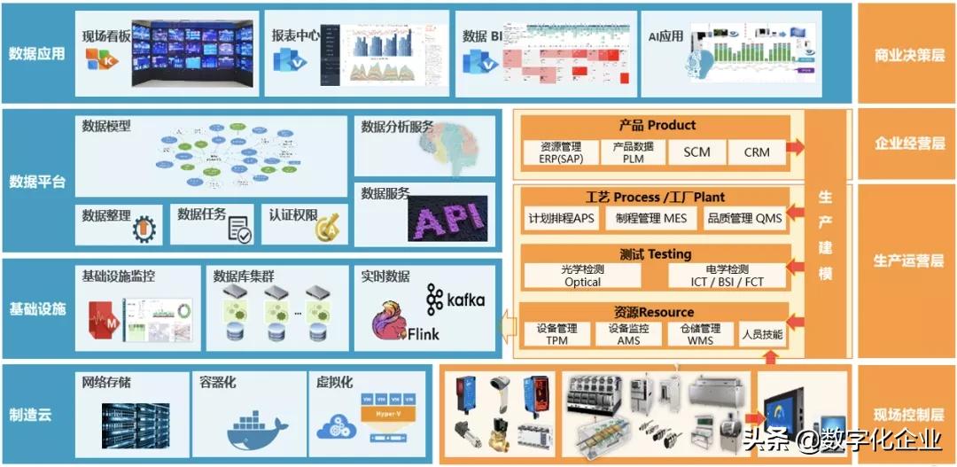 英业达泰国工厂,英业达公司简介