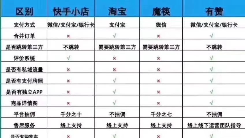 有赞微商城怎么连接快手小店,有赞利用快手直播推销开店