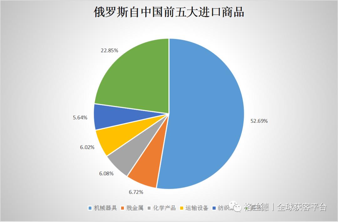 外贸行业如何做出单,外贸小白开单技巧