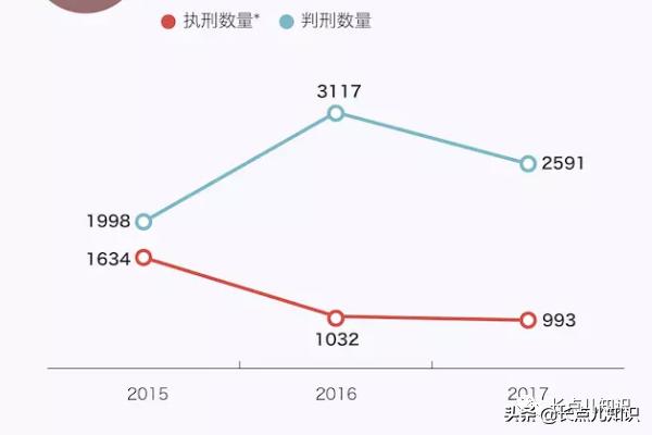 世界上判处死刑最残忍的国家,世界上死刑最多的国家是哪个