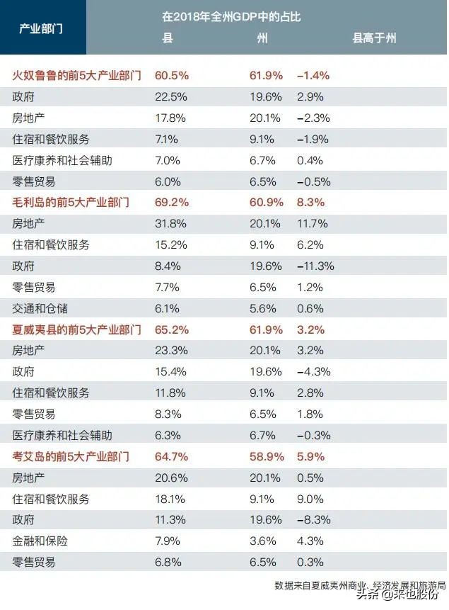 海南旅游业发展存在的问题,海南自贸港形势与政策论文800字