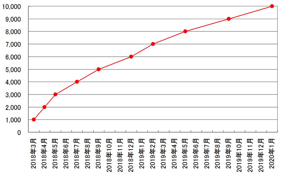 冯提莫和b站近期直播,冯提莫去b站直播了么