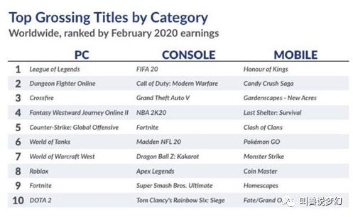 梦幻西游神兽价格最新排名,梦幻西游神兽价值排行