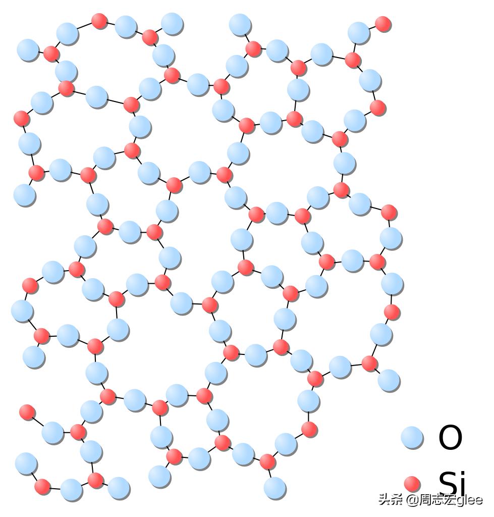 二氧化硅与玻璃有什么关系,水晶玻璃二氧化硅含量