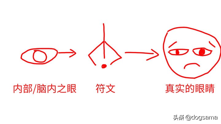 血源诅咒玛利亚在什么位置,血源诅咒玛利亚为什么杀玩家